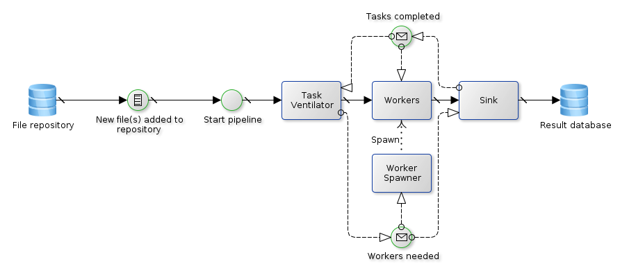 _images/Pipeline_architecture.png