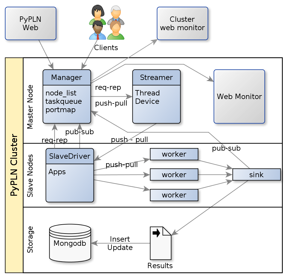 _images/PyPLNcluster.png